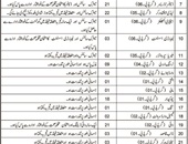 Dental Technician new Jobs in Health Department Govt of Balochistan 2021