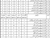 Driver new Jobs in Law Parliamentary Affairs & Criminal Prosecution Department 2021