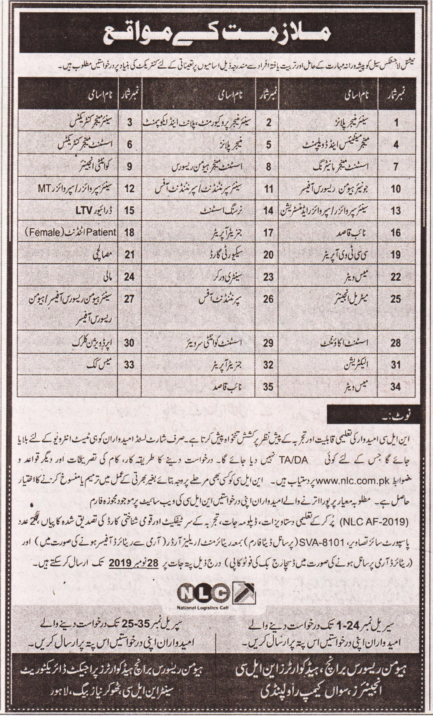 Electrician,Nursing Assistant,Generator Operator Jobs In National Logistics Cell Lahore 