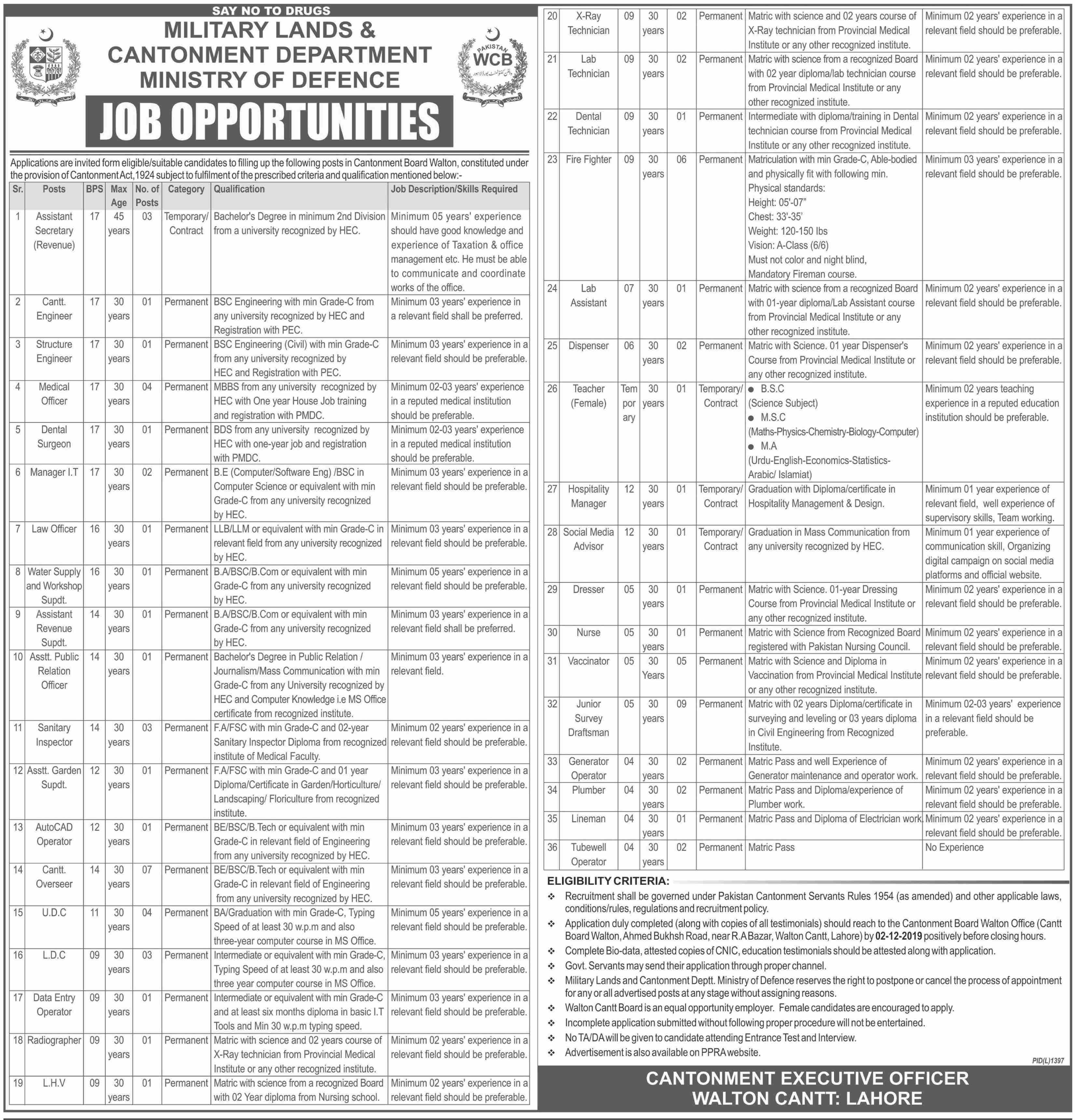 Military Land & Cantonments Department Offering Jobs In Lahore 