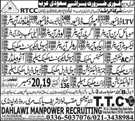 Mobile Crane Operator jobs in Rawalpindi
