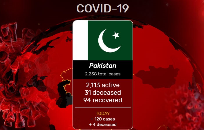 April 2: Latest news on coronavirus Pakistan and around the world