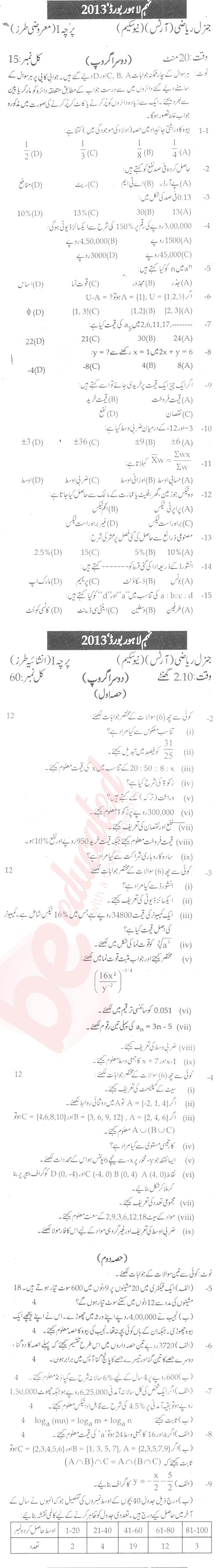 General Math 9th Urdu Medium Past Paper Group 2 BISE Lahore 2013