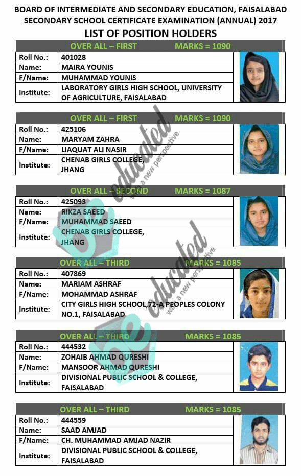 Faisalabad Board 10th Class Result 2017