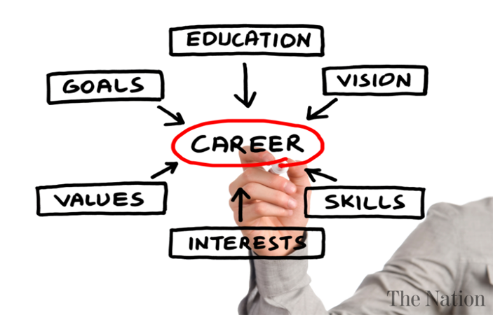Career Counseling- Four Important tips to a Successful and ultimate career