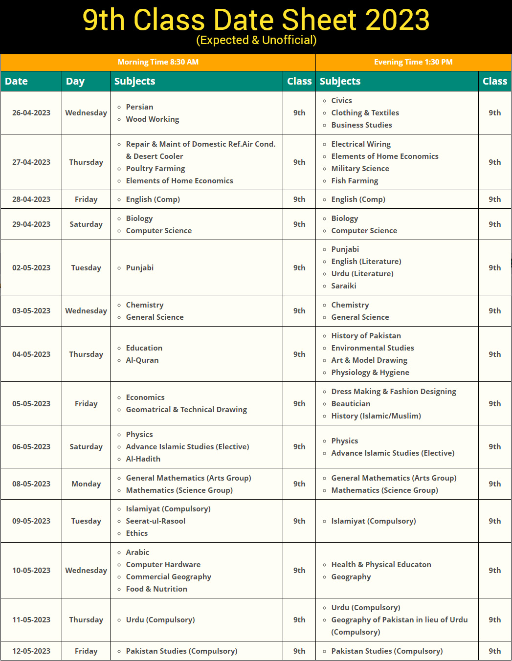 BISE Gujranwala Matric 9th Class Date Sheet 2025 SSC Date Sheet 2025