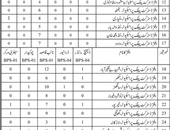 Chowkidar new Jobs in Law Parliamentary Affairs & Criminal Prosecution Department 2021 