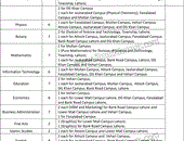 Lecturer new Jobs in University of Education Lahore