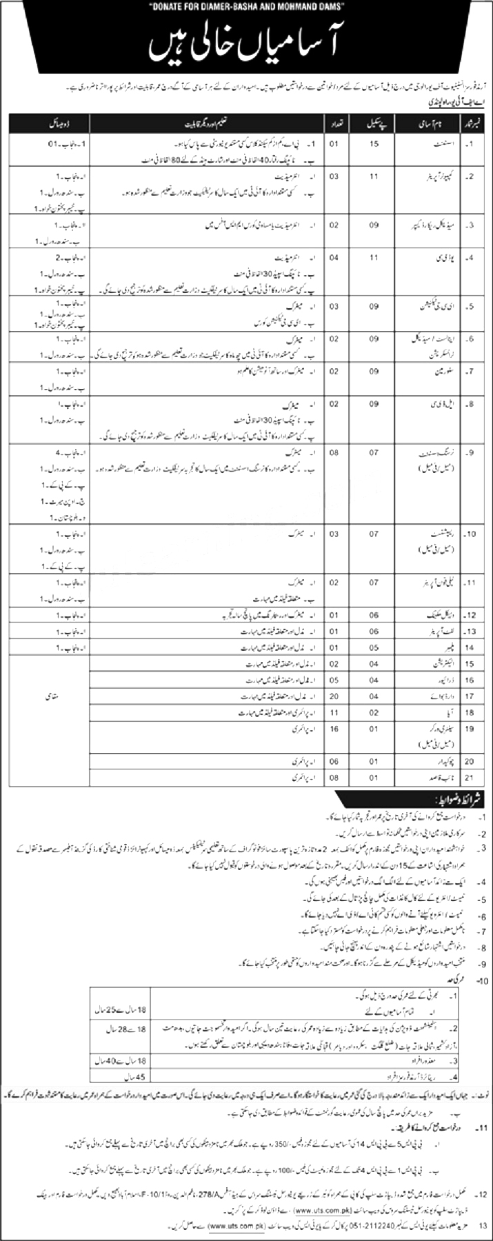 Armed Force Institute Of Urology Offers Jobs 2019