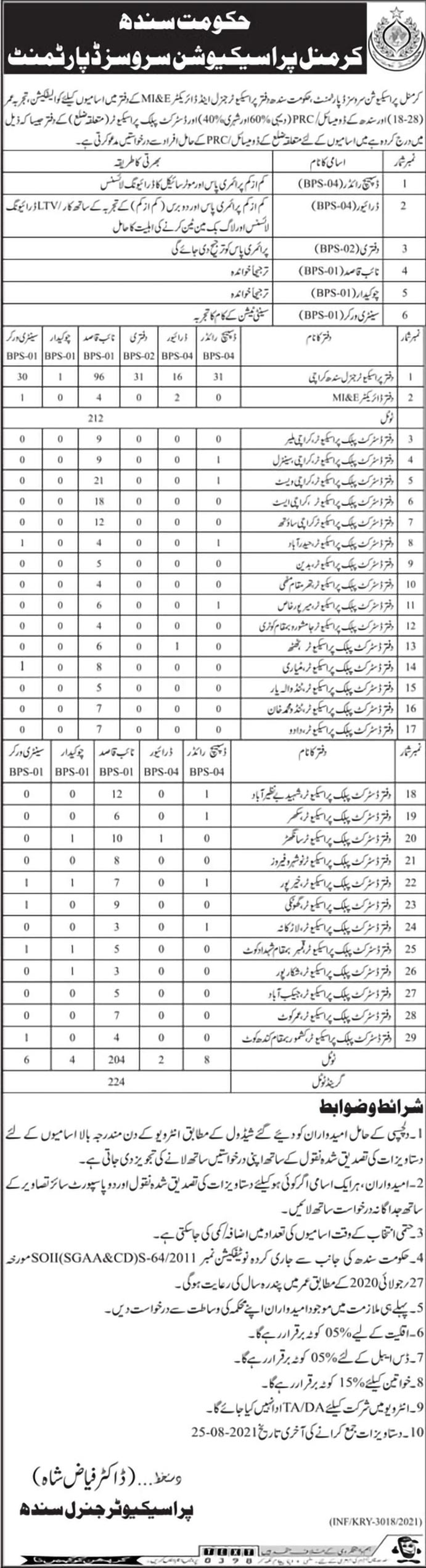Driver new Jobs in Law Parliamentary Affairs & Criminal Prosecution Department 2021