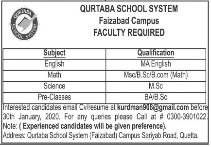 Faculty Staff Jobs in Quetta