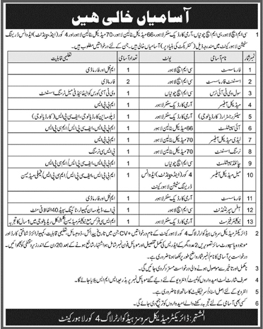Get a Latest Jobs in CMH Hospital Lahore 2019