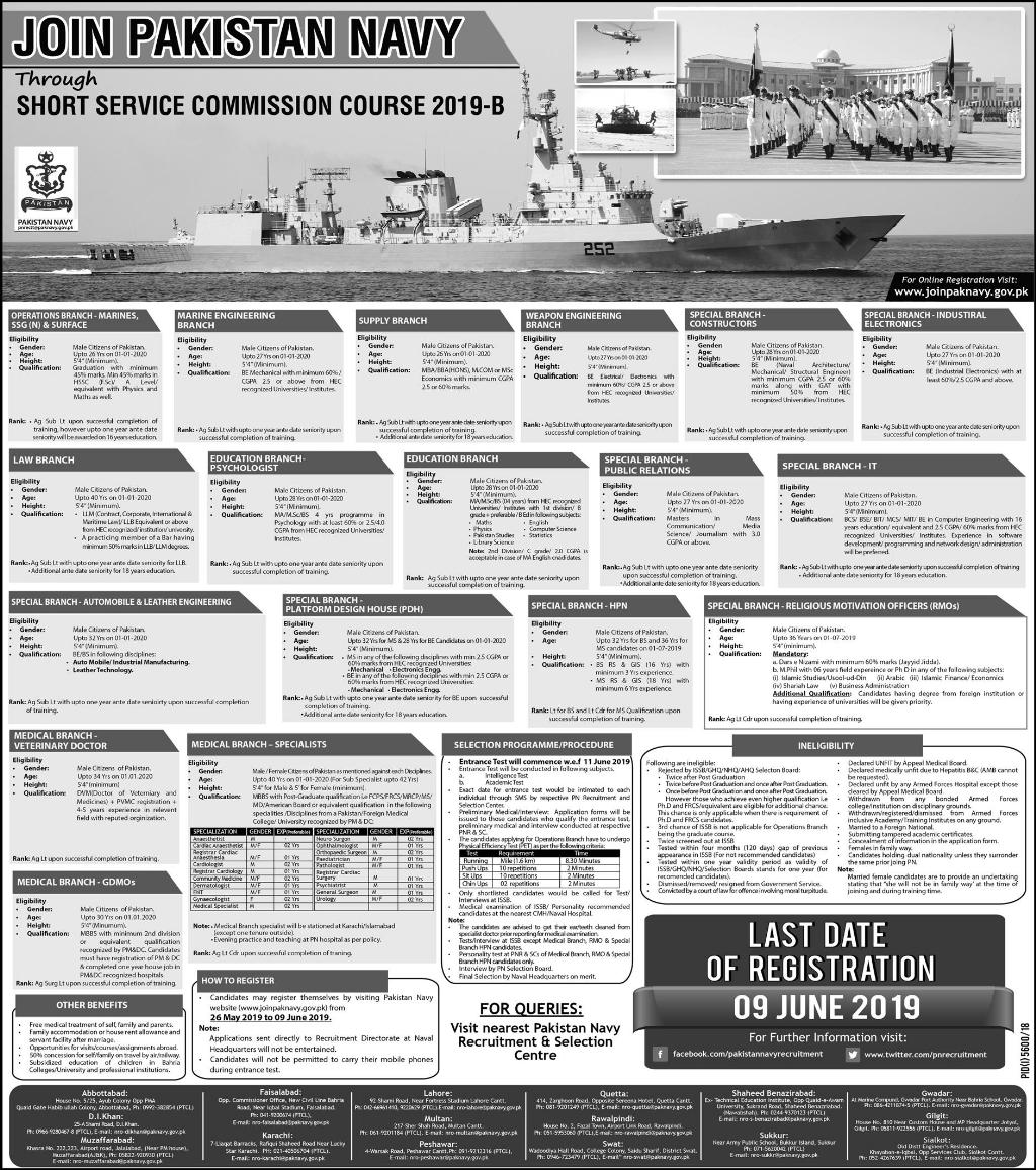 Get a Latest Jobs In Pakistan Navy 2019