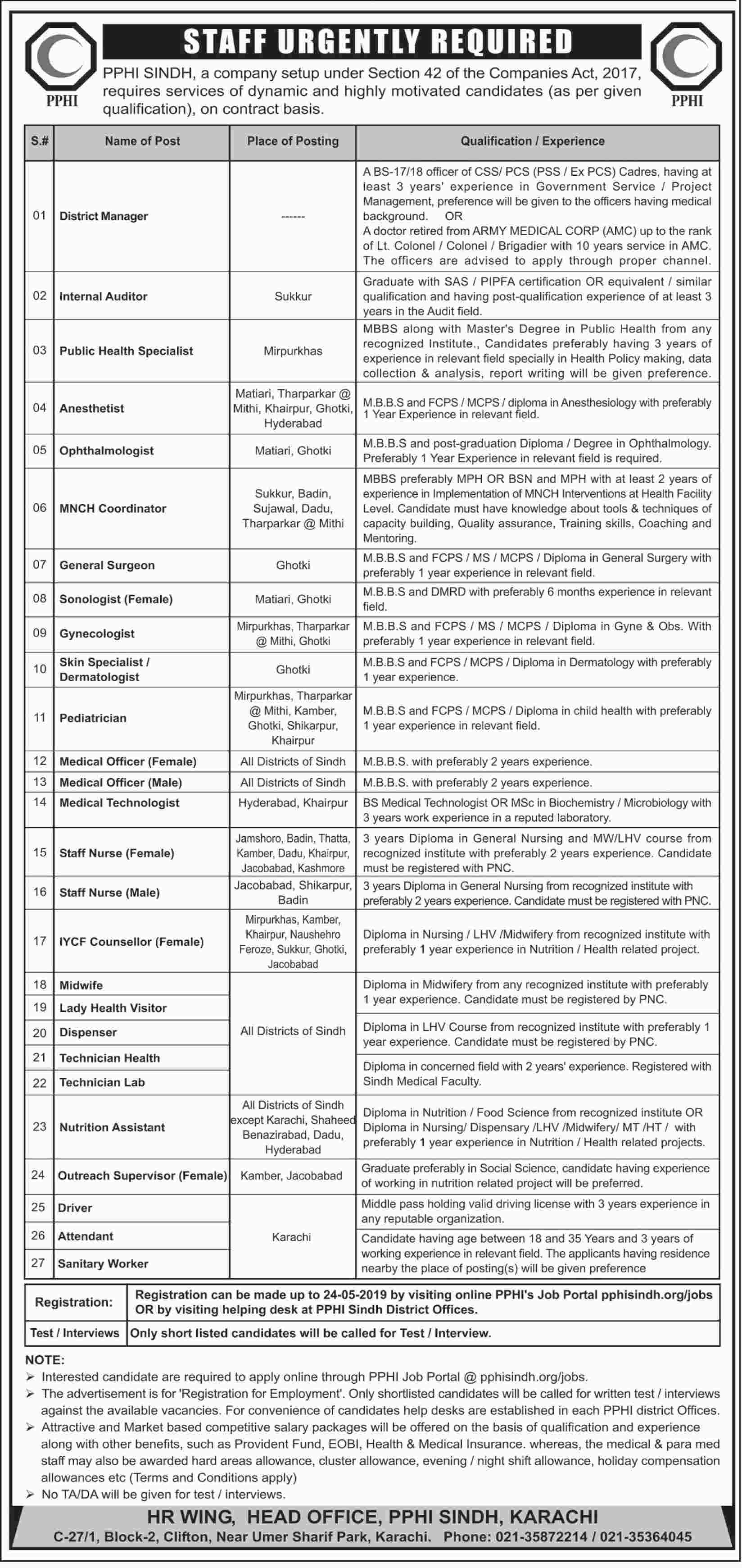 Get a Latest Jobs In PPHI Sindh 2019