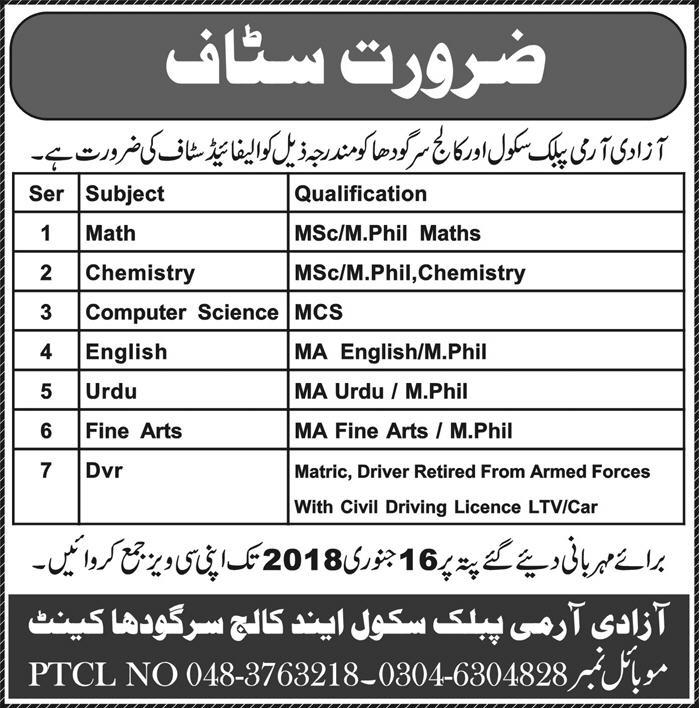 Jobs In Azadi Army Public School Sargodha 12 Jan 2018
