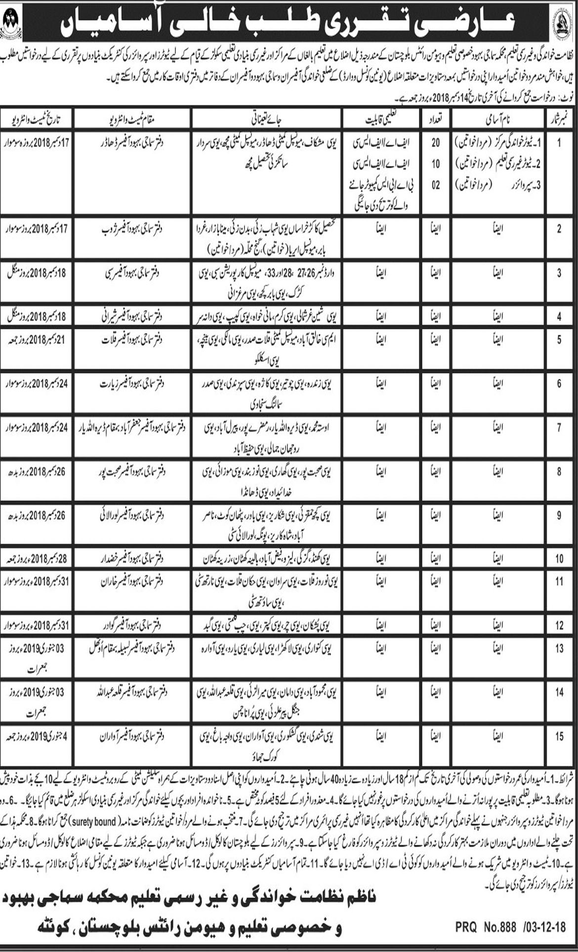 Jobs In Balochistan Education Department 05 Dec 2018