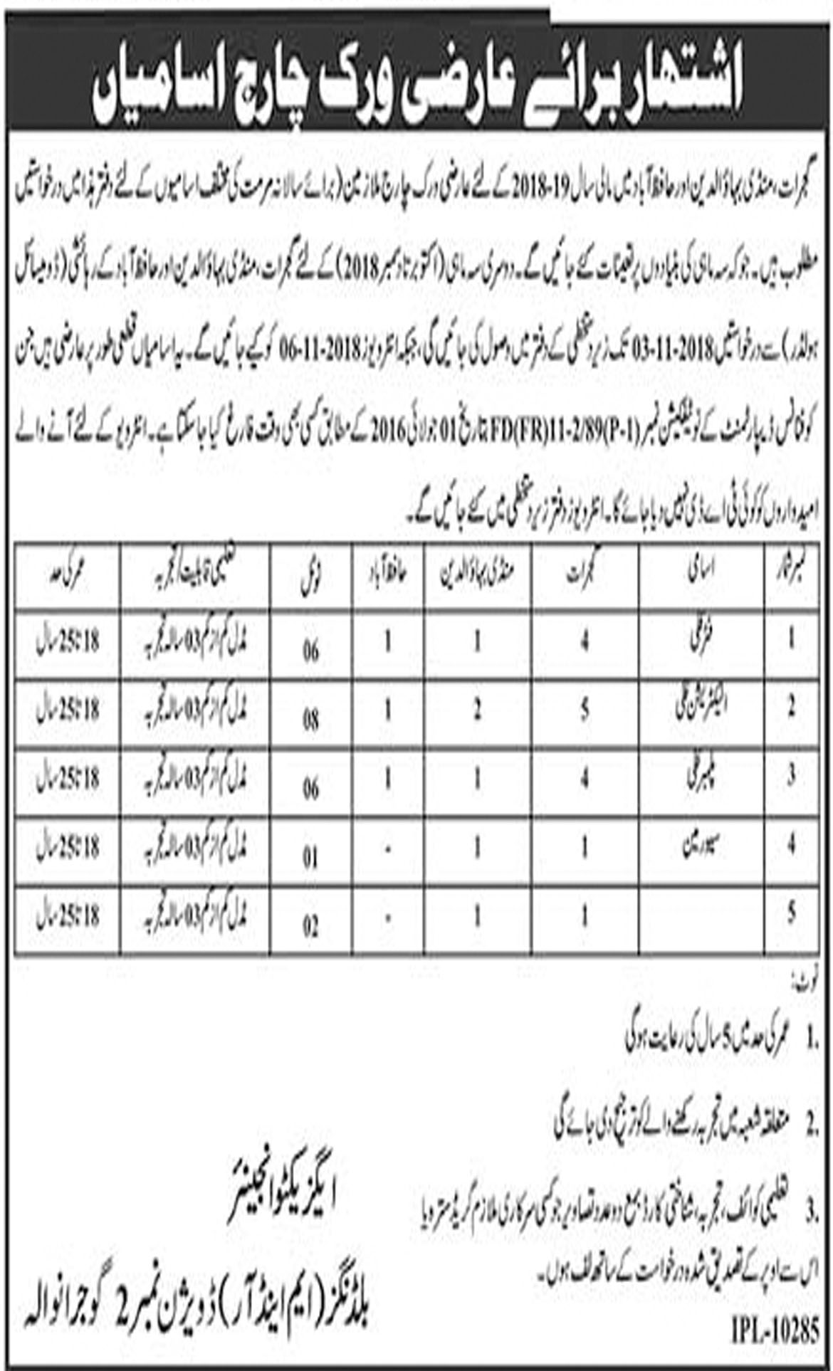 Jobs In Buildings M&R Division Gujranwala 23 Oct 2018