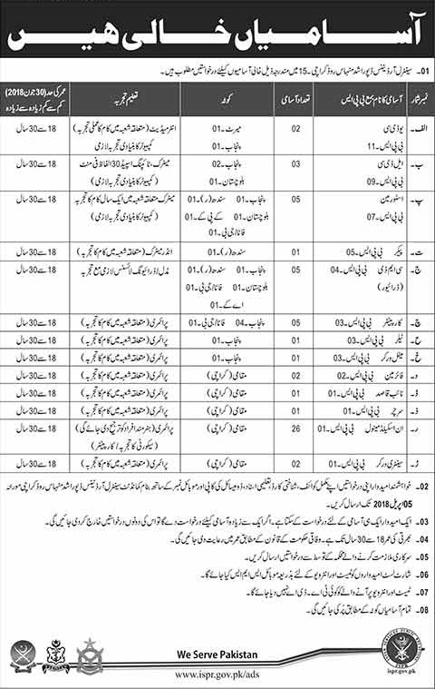 Jobs in Central Ordinance Pakistan Army 18 March 2018