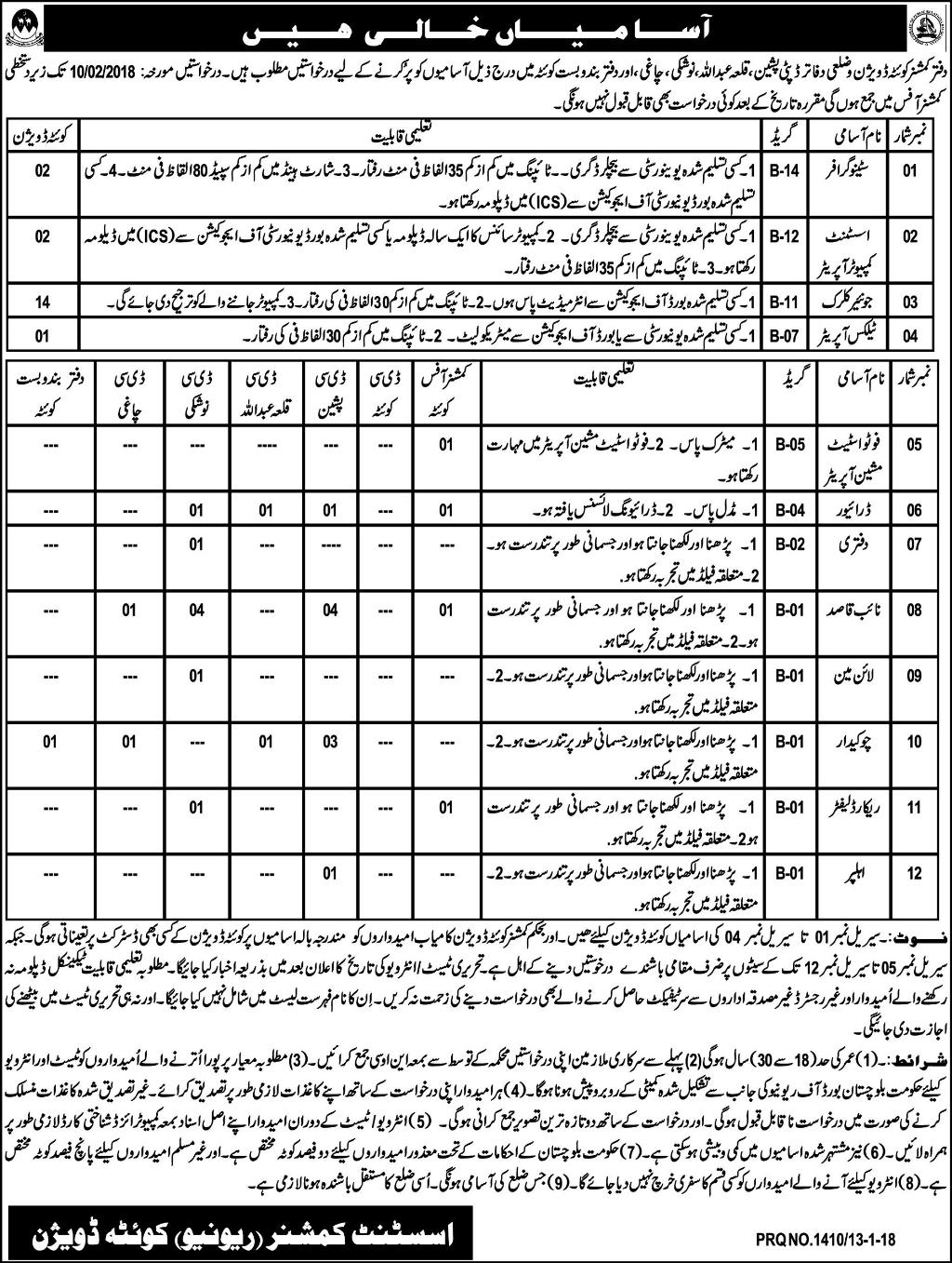 Jobs In Commissioner Office Of Quetta 14 Jan 2018