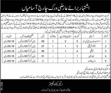 Jobs In Department Of The Govt Of Punjab 07 Feb 2018
