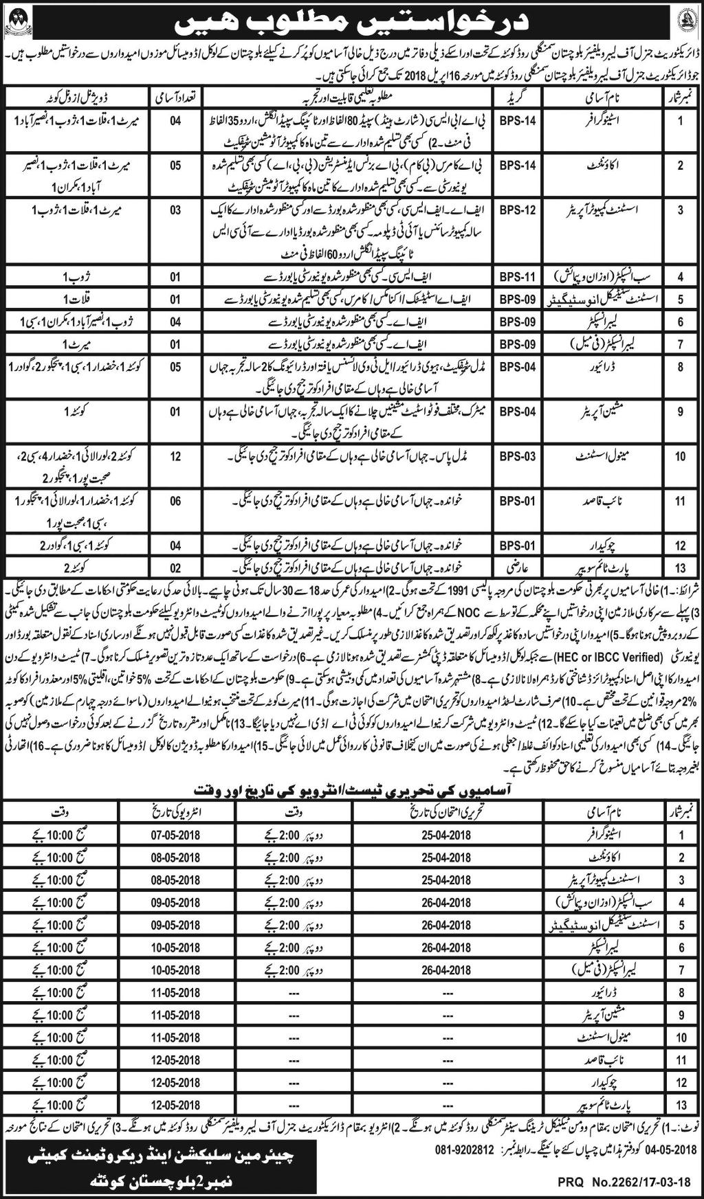 Jobs In Directorate General Of Labour Welfare Balochistan 19 Mar 2018