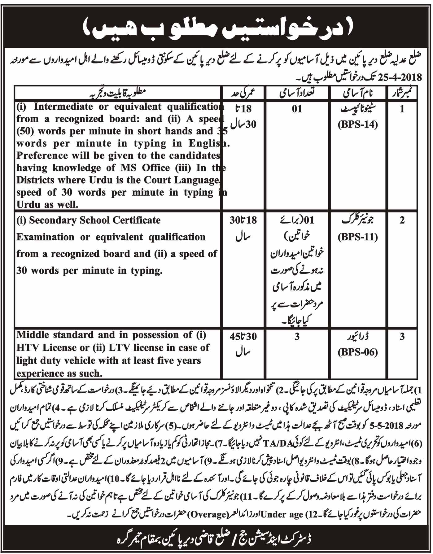 Jobs in District and Session Courts in Derpain 04 April 2018