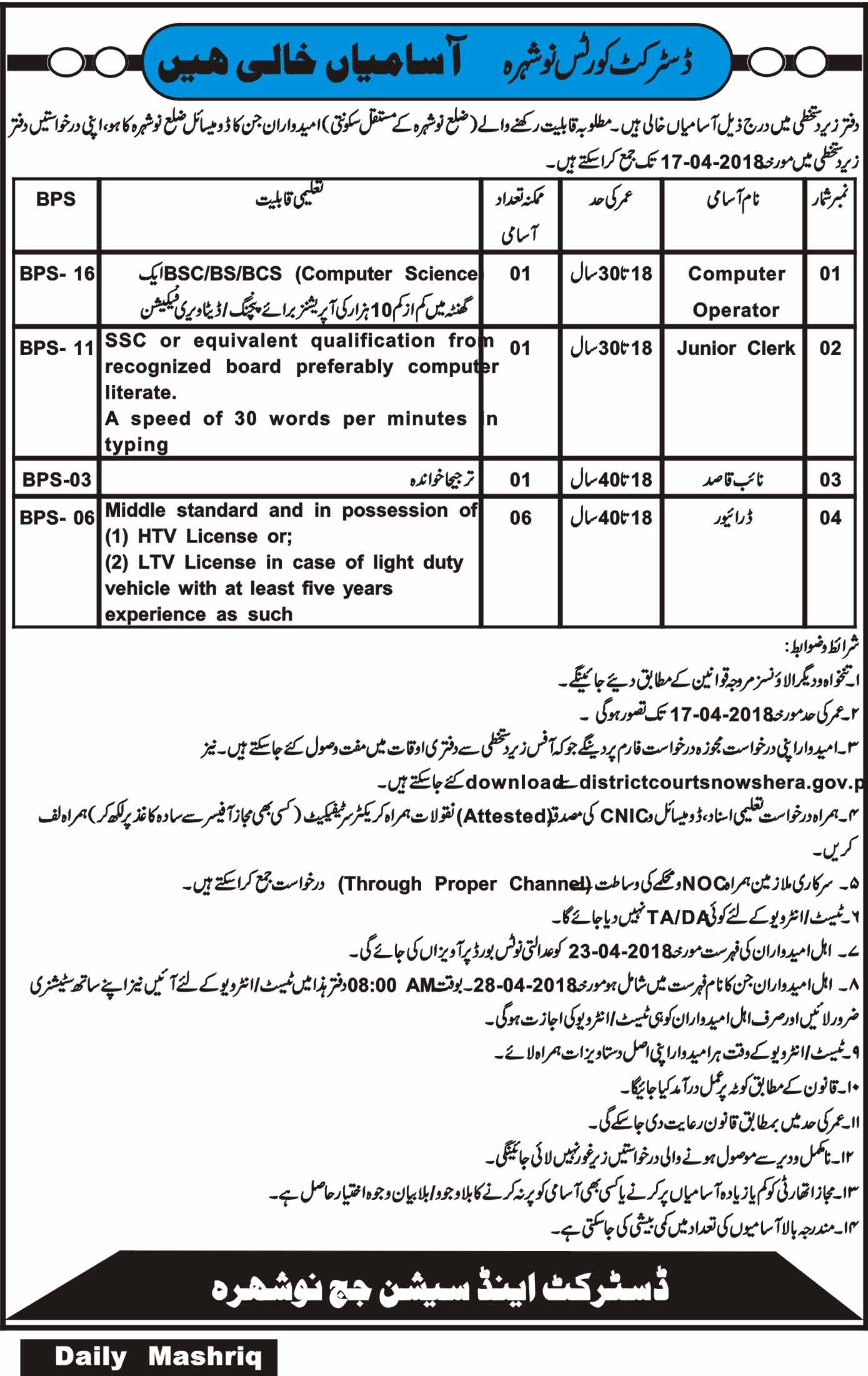 Jobs in District Courts Nowshera 15 March 2018