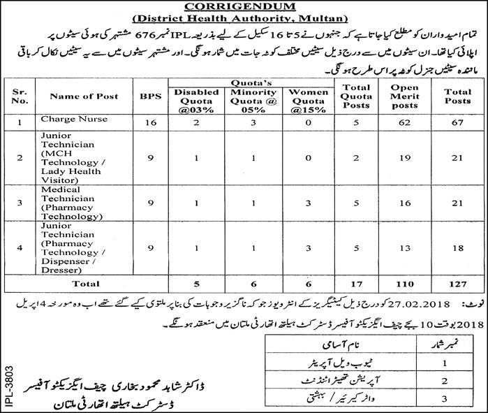 Jobs In District Health Authority Multan 28 Mar 2018