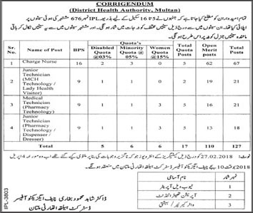 Jobs In District Health Authority Multan 29 Mar 2018