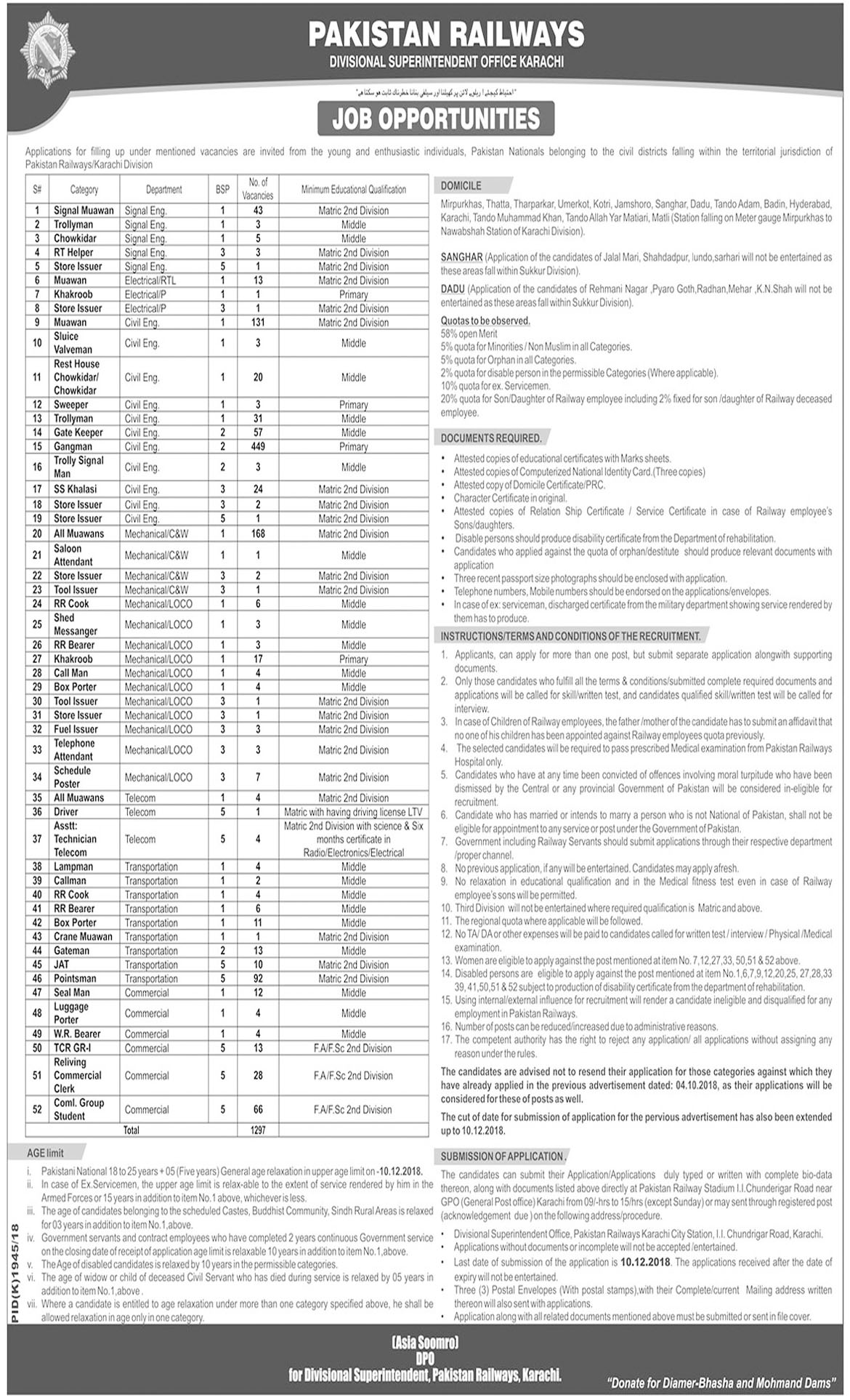 Jobs In Divisional Superintendent Office Karachi 23 Nov 2018