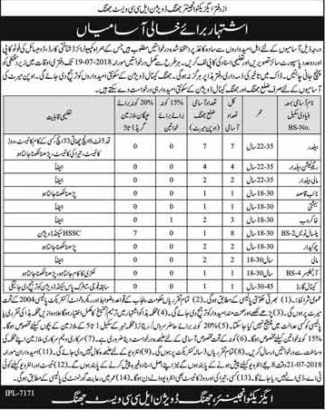 Jobs in Executive Engineer District Jhang 10 July 2018
