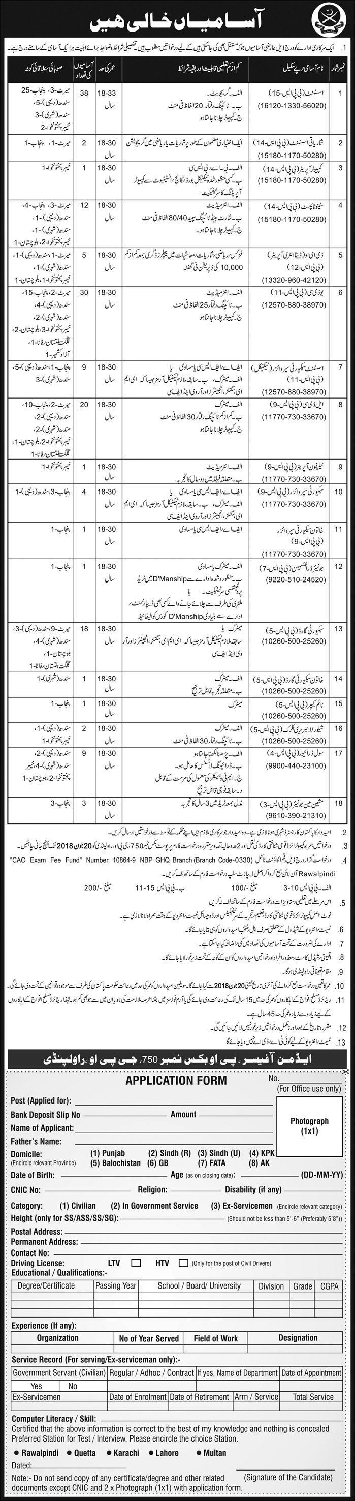 Jobs in Govt Organization in Rawalpindi 01 June 2018