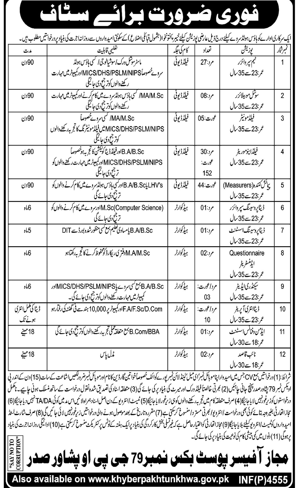 Jobs In Govt Organization Khyber Pakhtunkhwa 07 Dec 2018