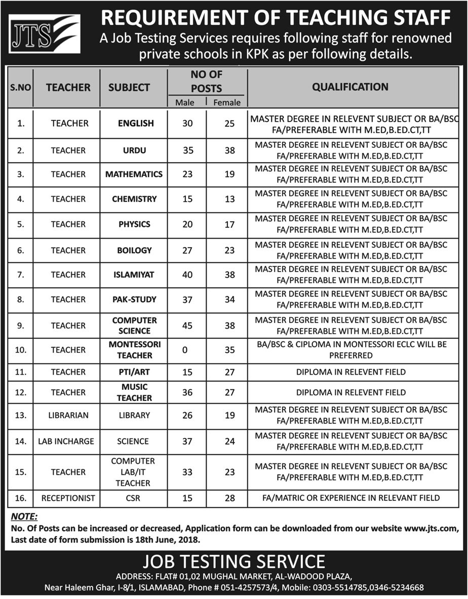 Jobs in Job Testing Service Islamabad 03 June 2018