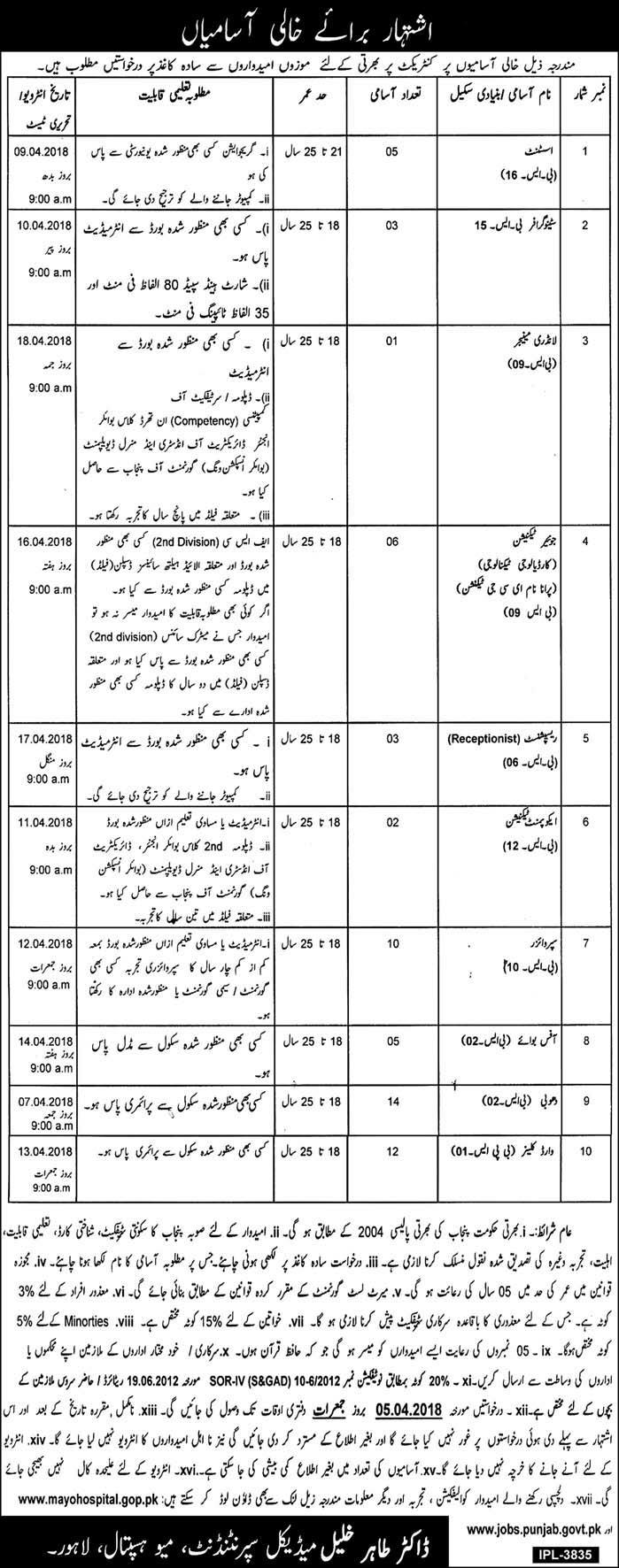 Jobs In Meo Hsptal Lahore 27 Mar 2018