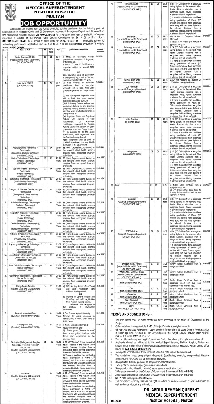 Jobs in Nishtar Hospital Multan 19 March 2018
