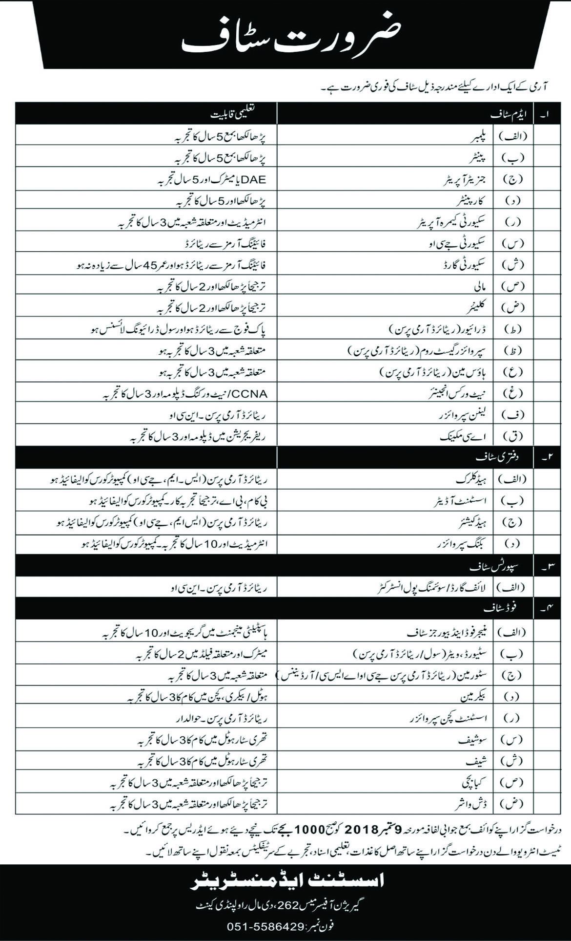 Jobs In Pakistan Army Rawalpindi  4 Sep 2018