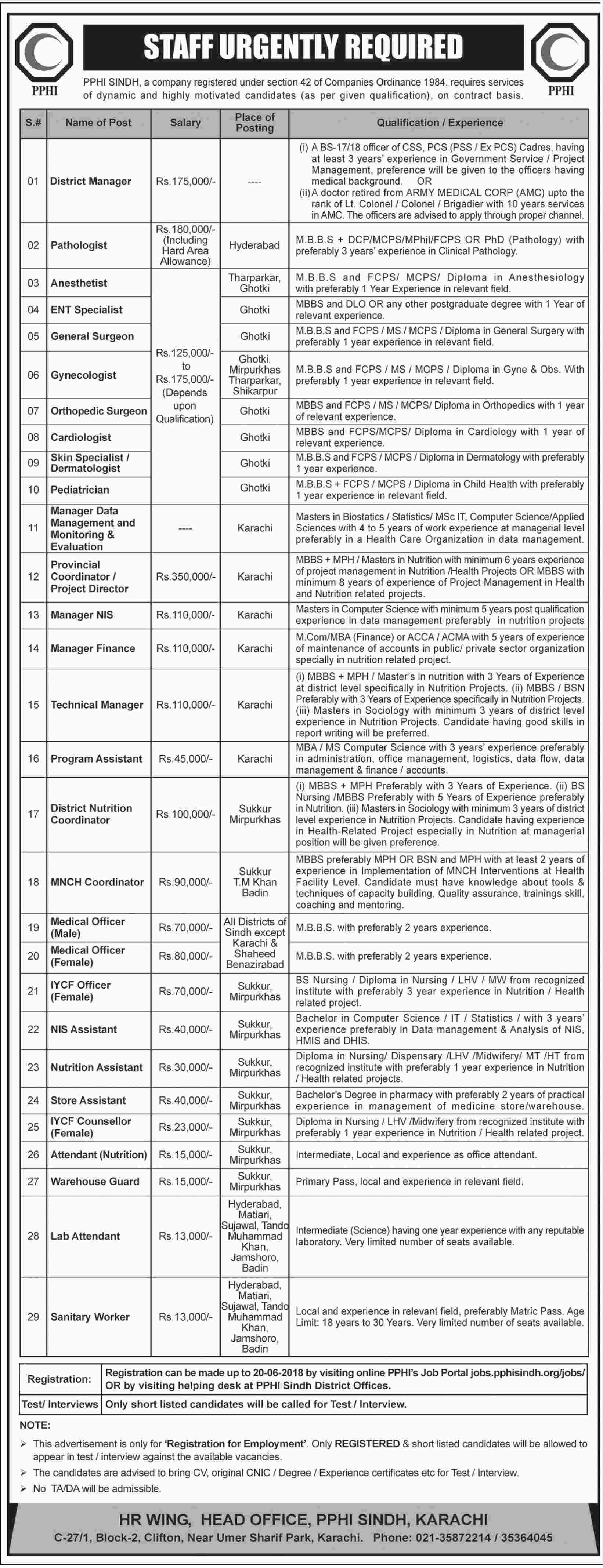 Jobs in PPHI Sindh 06 June 2018