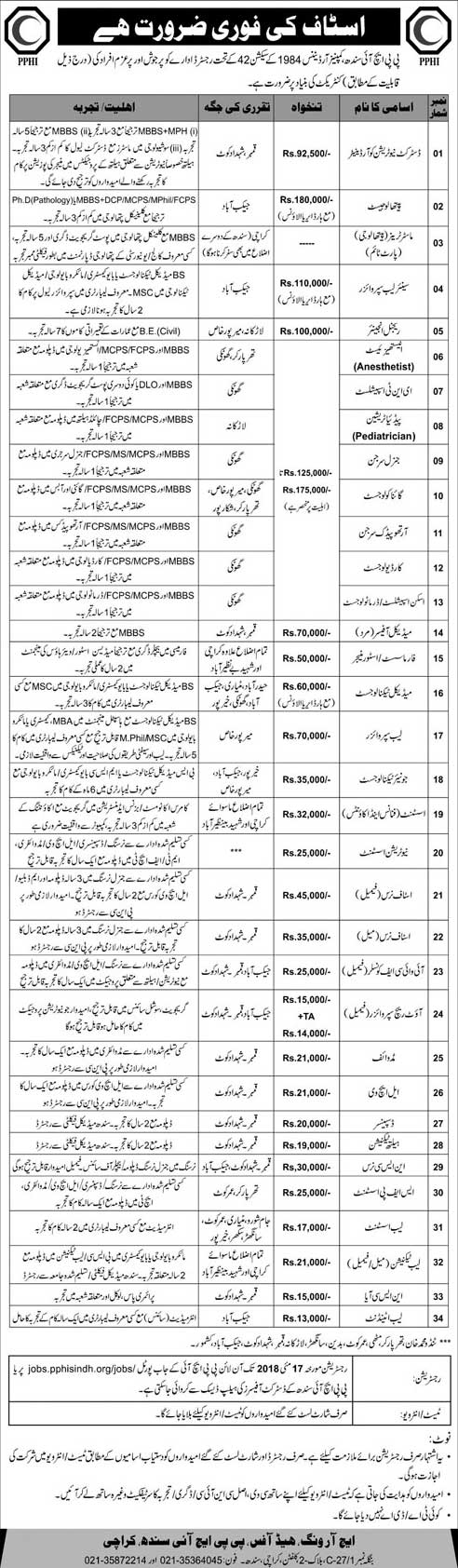 Jobs in Provincial Personal Health Identifier 09 May 2018