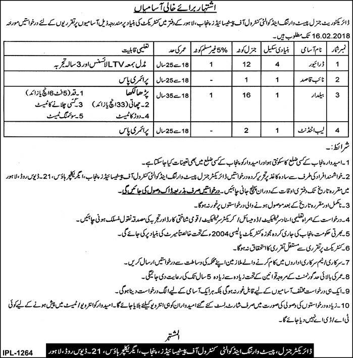Jobs In Punjab Agriculture House 27 Jan 2018