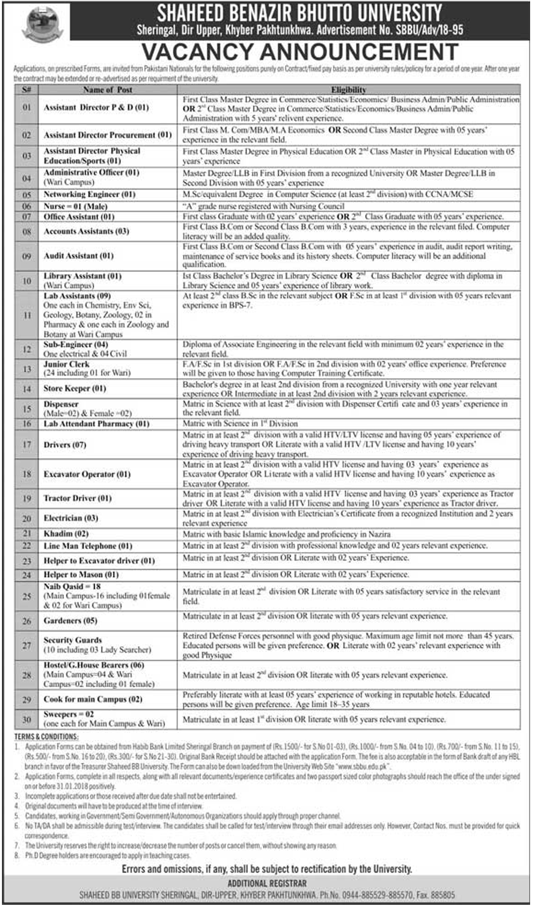 Jobs In Shaheed Benazir Bhutto University 16 Jan 2018