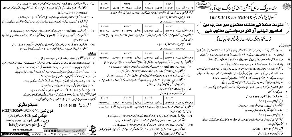 Jobs in Sindh Public Service Commission Hyderabad 22 May 2018