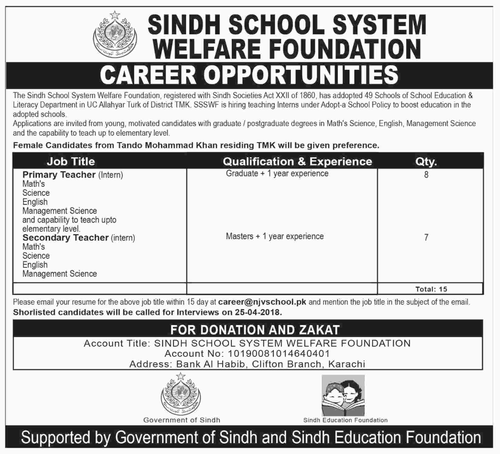Jobs in Sindh School System Welfare Foundation 16 April 2018