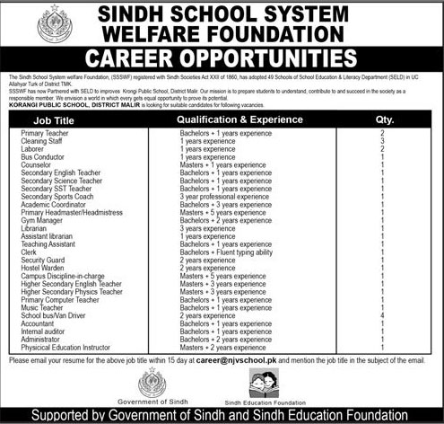Jobs in Sindh School System Welfare Foundation 16 April 2018