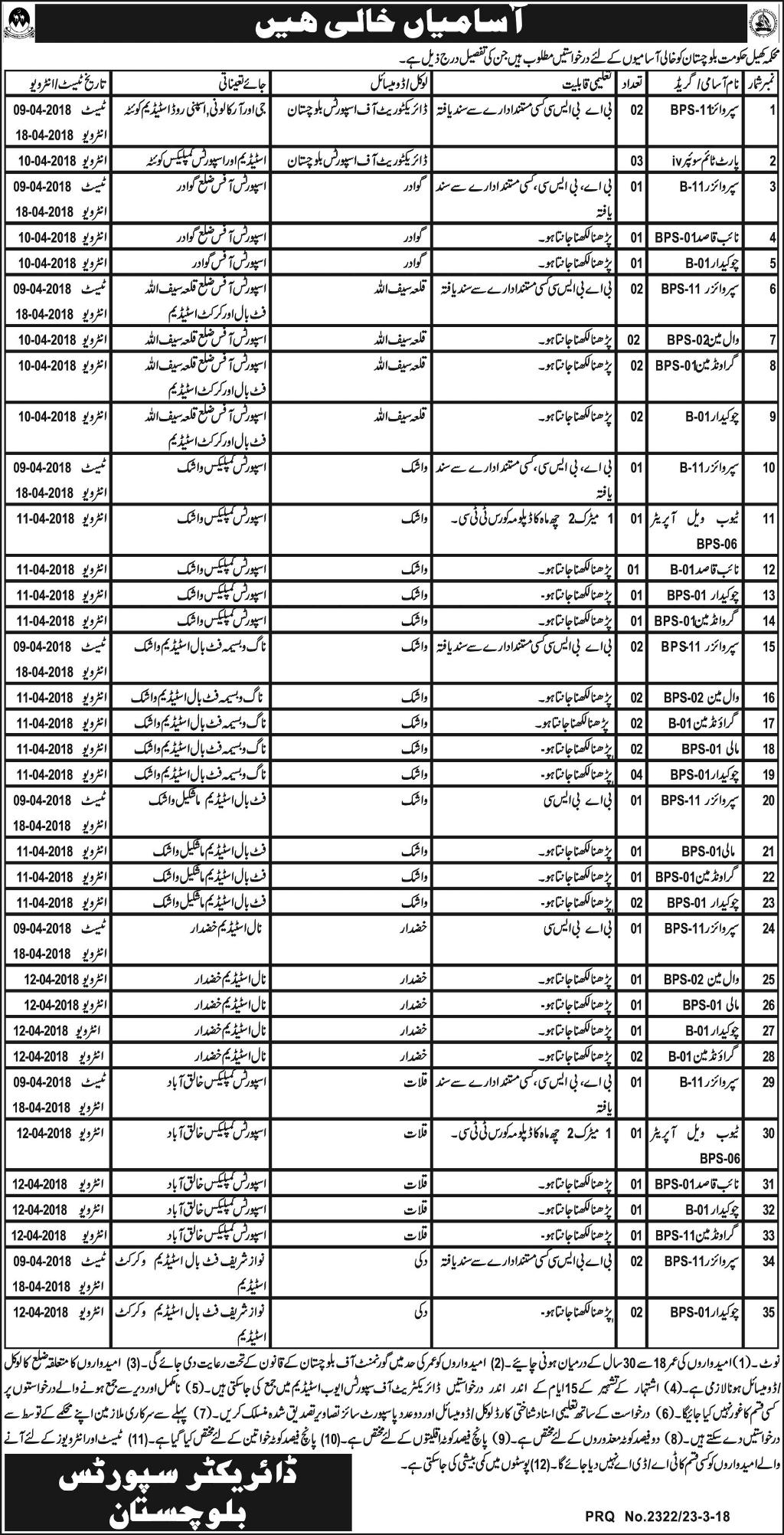 Jobs In Sports Department Balochistan 24 Mar 2018