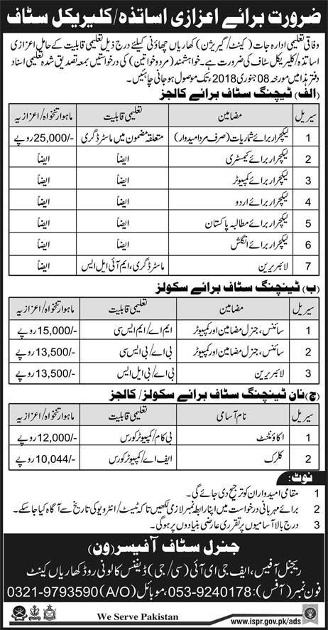 Jobs Of Clerical And Teaching Staff 02 Jan 2018