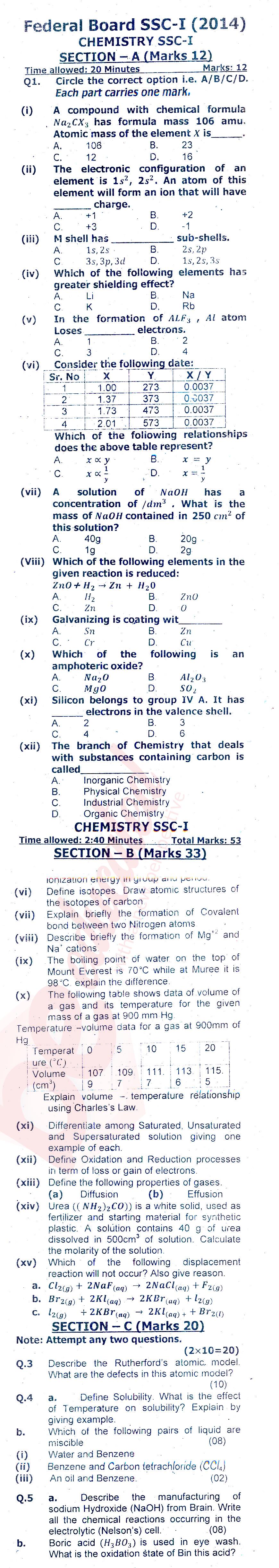 Chemistry 9th class Past Paper Group 1 Federal BISE  2014