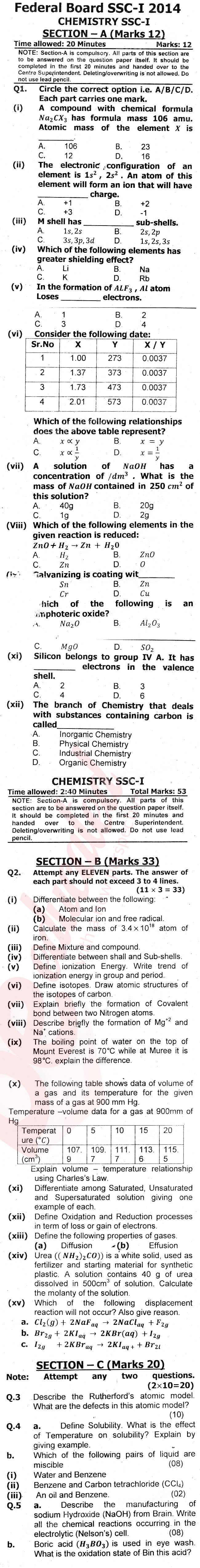 Chemistry 9th English Medium Past Paper Group 1 Federal BISE  2014