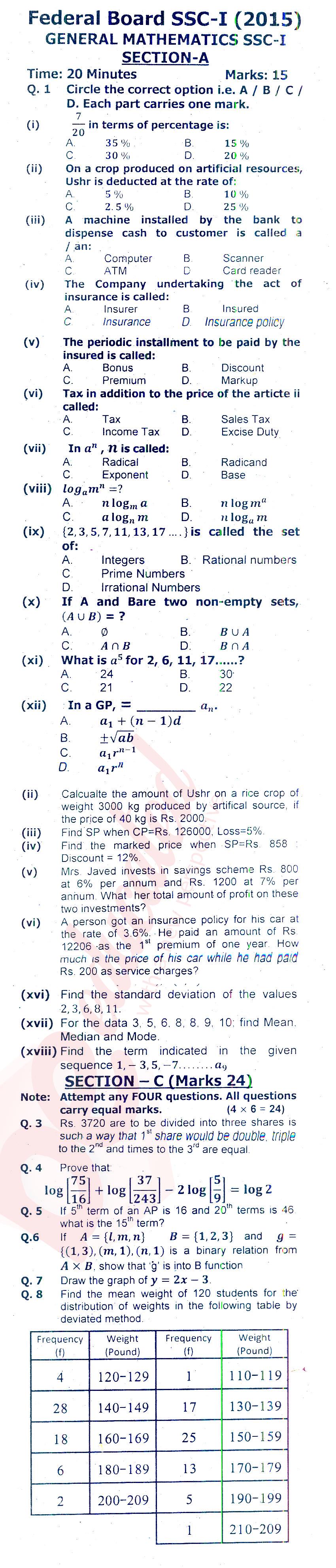 General Math 9th class Past Paper Group 1 Federal BISE  2015