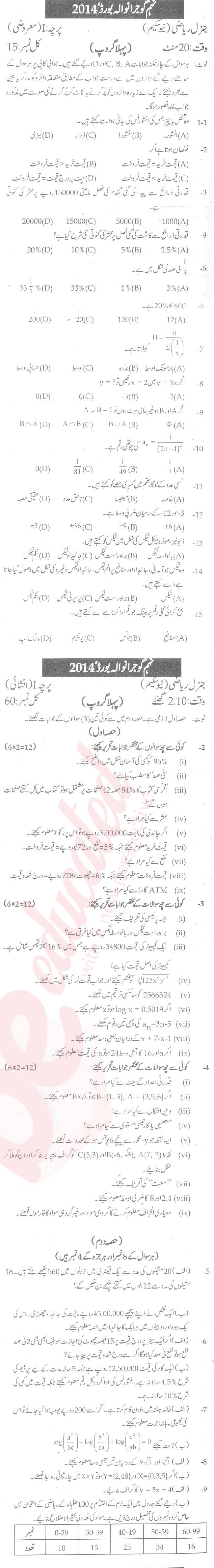 General Math 9th Urdu Medium Past Paper Group 1 BISE Gujranwala 2014